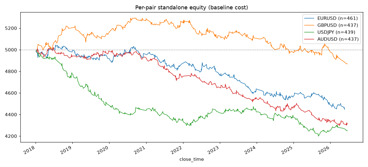 Per-pair equity