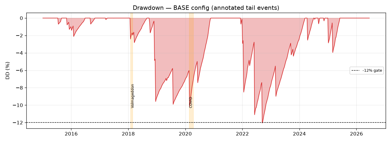 VRP drawdown